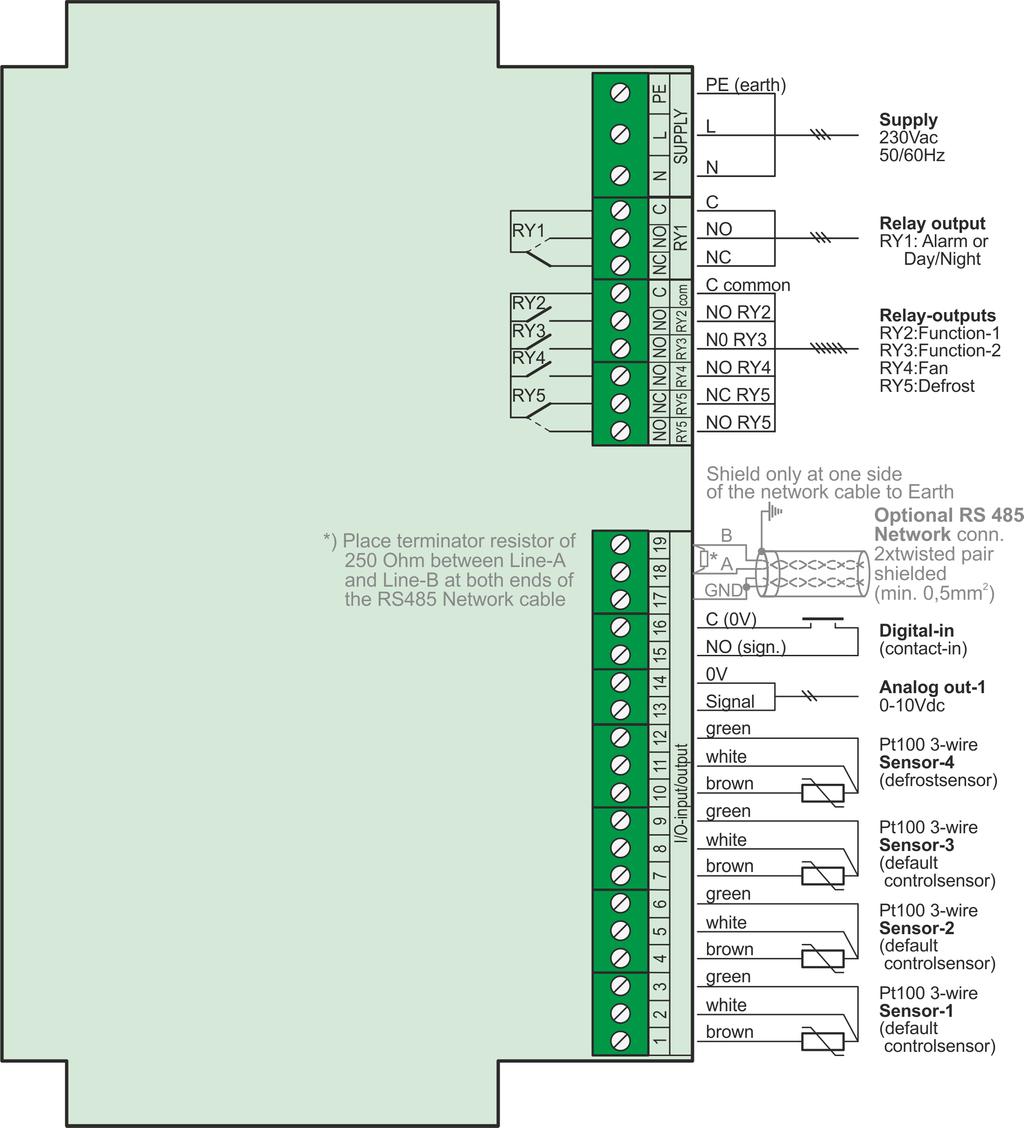 Gebruiksaanwijzing Document nr. : 96465 Versie : V2.