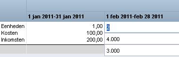 Budgetplannen 1. Open de startpagina en klik in Portfoliomanagement op het juiste type investering (bijvoorbeeld Projecten). 2. Open de investering en klik op Financiële plannen. 3.