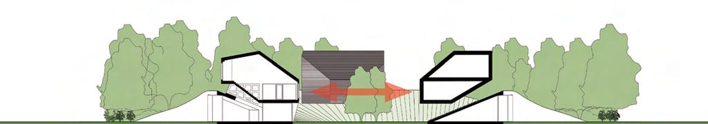 Rondom dit erf zijn vier vrijstaande woningen geplaatst, die elk van elkaar worden gescheiden door een minimaal zes meter breed beplante groenzone.