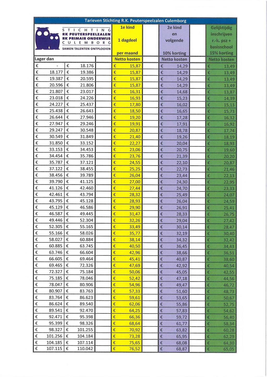 ST ICHTING. RK PEUTERSPEELZALEN RK PRIMAIR ONDERWUS A SAMEN TALENTEN ONTPLOOIEN Tarieven Stichting R.K. Peuterspeelzalen Culemborg le kind 1 dagdeel per maand 2e kind en volgende 10% korting - N flttrnfl.