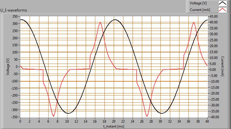 Elektrische eigenschappen De powerfactor is 047 Met deze powerfactor geldt dat voor iedere 1 kwh aan netto vermogen, er 188 kvahr aan reactief vermogen is geweest Voedingsspanning 23025 V