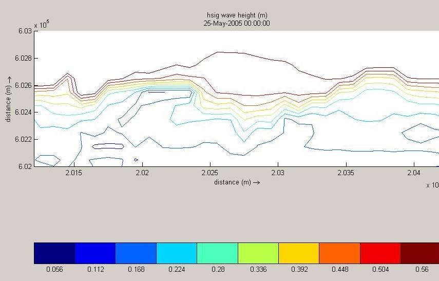 9 Scenario s Figuur 9-3 laat zien dat het verloop van de golfhoogte boven de kwelder langs lengtegraad 203.