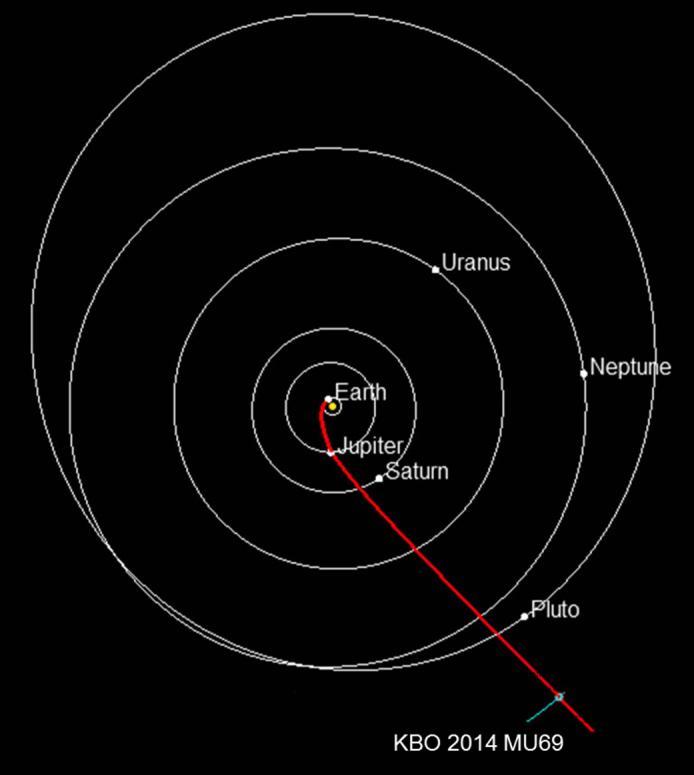 foto's en gegevens over de 2014 MU69 naar de aarde zou sturen.