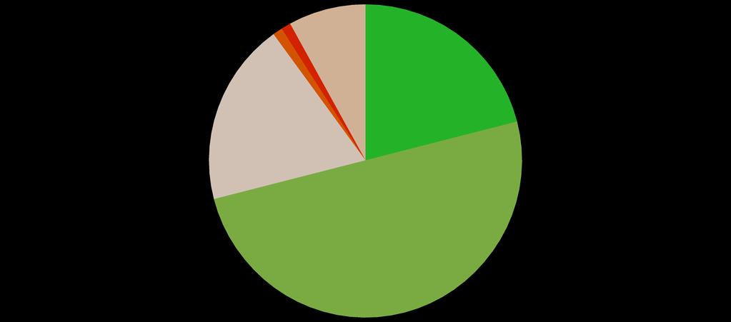 Kop van Noord-Holland minst onbekend met de Omgevingsvisie.