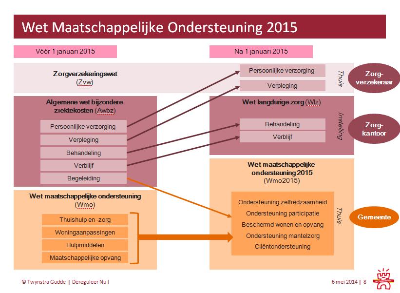 Wmo 2015