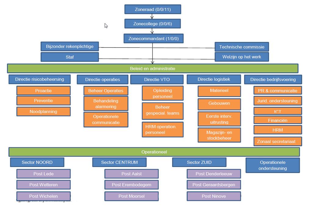 Selectieprocedure De selectieprocedure bestaat uit een schriftelijk gedeelte, een adviserend assessment center en een mondeling gedeelte. Zowel het schriftelijk als mondeling gedeelte is eliminerend.