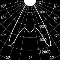 NEE Hoogte 355mm Lumen 11000 lm Diameter 318.