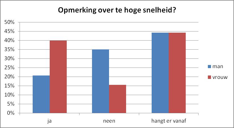 Vraag 11 Draag je de gordel als je achter in de auto zit?