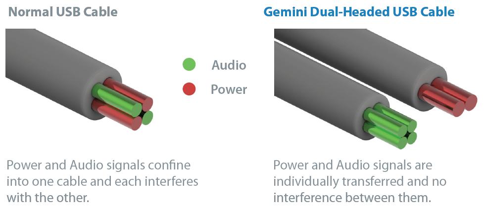 ifi Gemini USB Het klankmatige effect van de Gemini kabel is subtiel, ongeveer op het niveau van wat je bereikt met een idefender3.0 of een isilencer3.0, maar hoorbaar is het zeker.