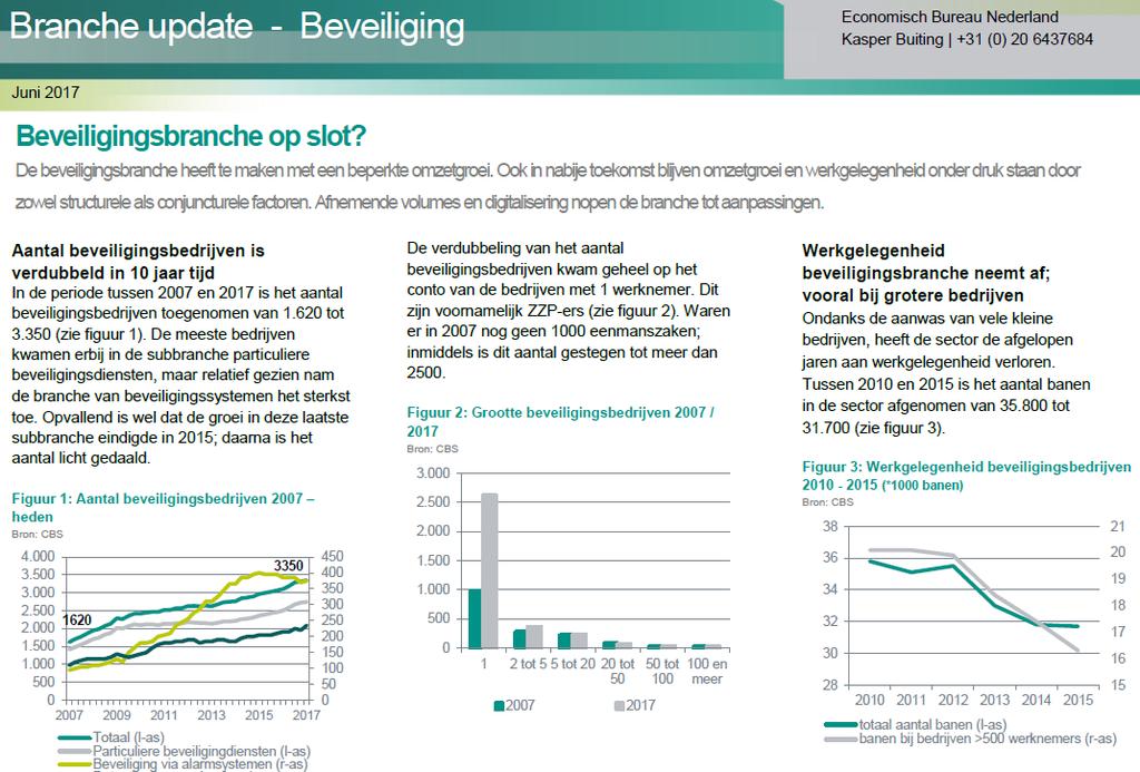 Collega Buiting heeft update