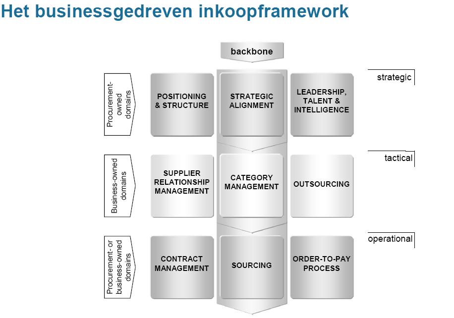 Oriëntatie op