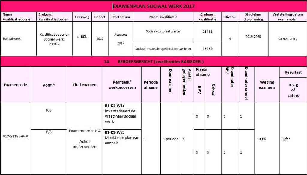 4.2 Examenplan In het examenplan van jouw