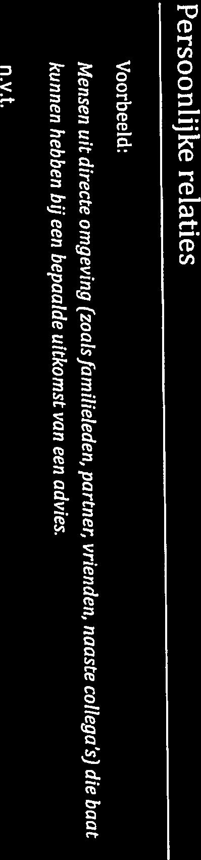 (zoalsjumilieleden, partner, vrienden, naaste collega s) die baat fl.v.t Directefinanciële belangen in een bedrijf(aandelen ofopties).