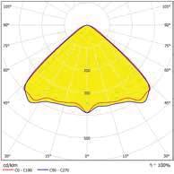 Dl x hu Dt= Dwarsafstand Dl= Lengteafstand hu= nuttige hoogte (tussen armatuur en werkvlak) Dt x hu Fotometrische