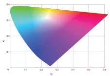 Thermisch beheer Junctietemperatuur LED ( C) Tj 25 C Tj 60 C Lumen 1000 950 Efficiëntie 178 lm/w 169 lm/w Nuttige levensduur (@50.