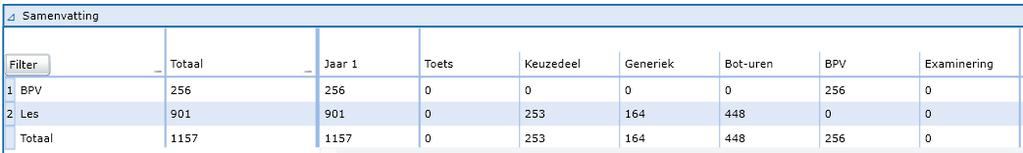 beveiligers en handhavers en Arbo kwaliteitszorg en