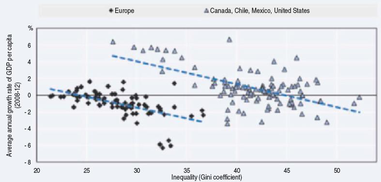 (Waarom) is ongelijkheid een probleem? OECD (In it together.