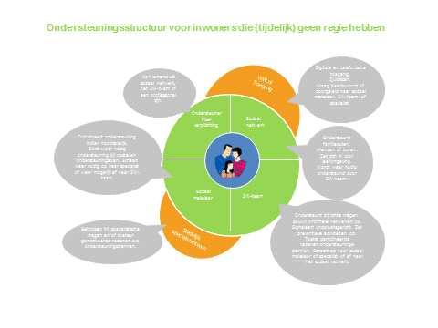 Verordening maatschappelijke ondersteuning gemeente Woerden 2015 Toelichting 1.