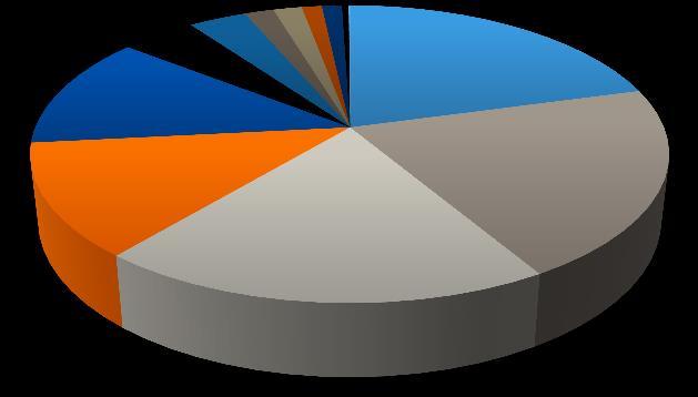 Founders en hun contributies Founder contributes aan de genenpoel van Stabijs geboren in