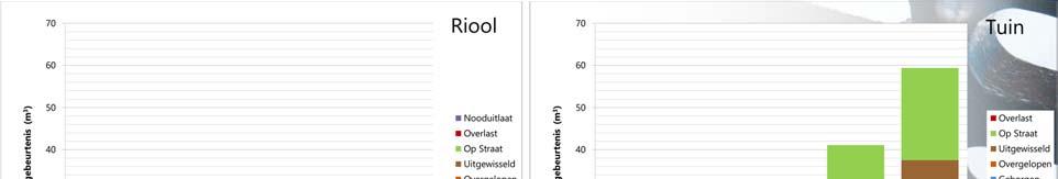 Dak naar krat 8 m 3, laagte 100 mm tuin04e