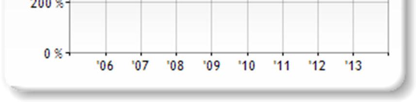 kosten / omzet 16,40% 16,40% 16,10% 16,80% 16,50% -