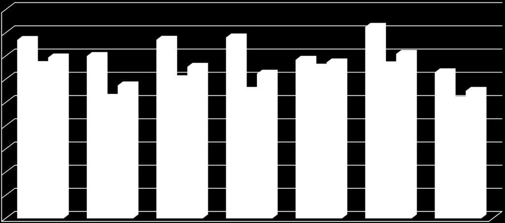 % Globale scores per kwaliteitsindicator % 90 80 70 60 50 40 30 20 10 0 professiona afstemming begeleiding