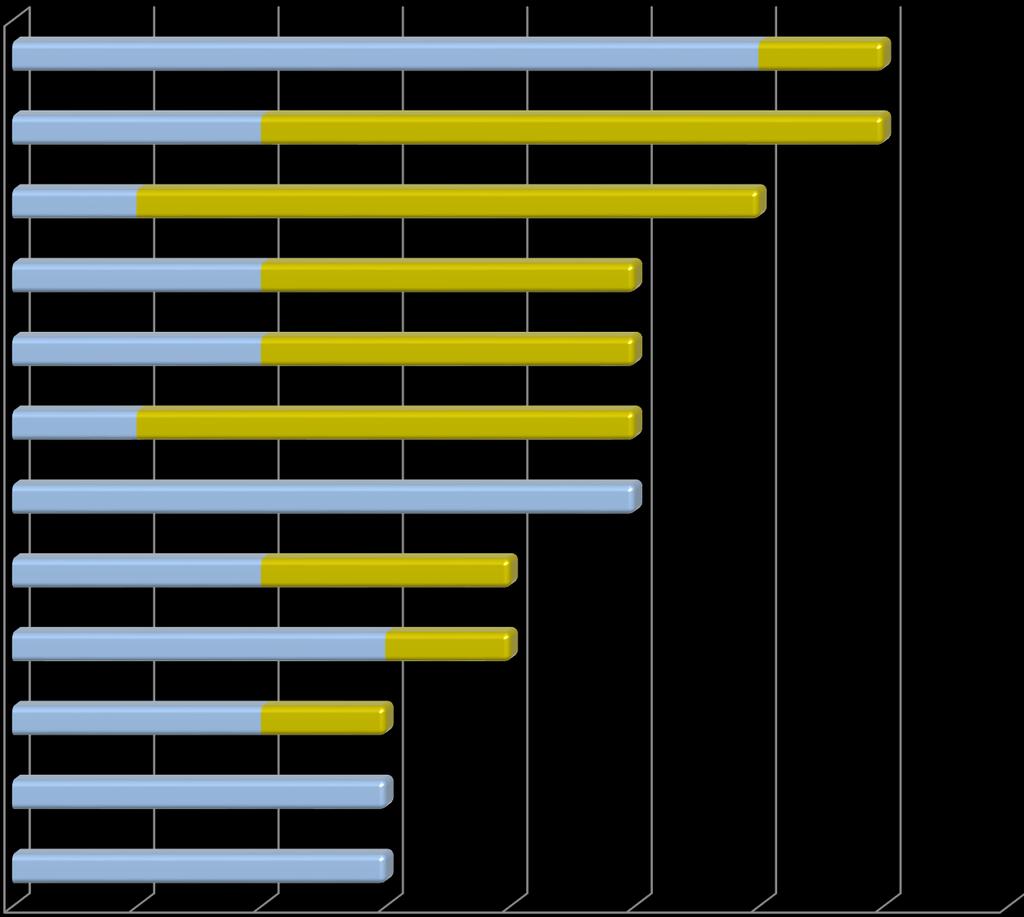 Werkpunten en prioriteiten volgens de Huizen Hiaten in het reguliere aanbod 6 1 Gebrekkige registratie en onvoldoende 2 5 Nood aan meer flexiblisering en maatwerk 1 5 Kwetsbare doelgroepen 2 3