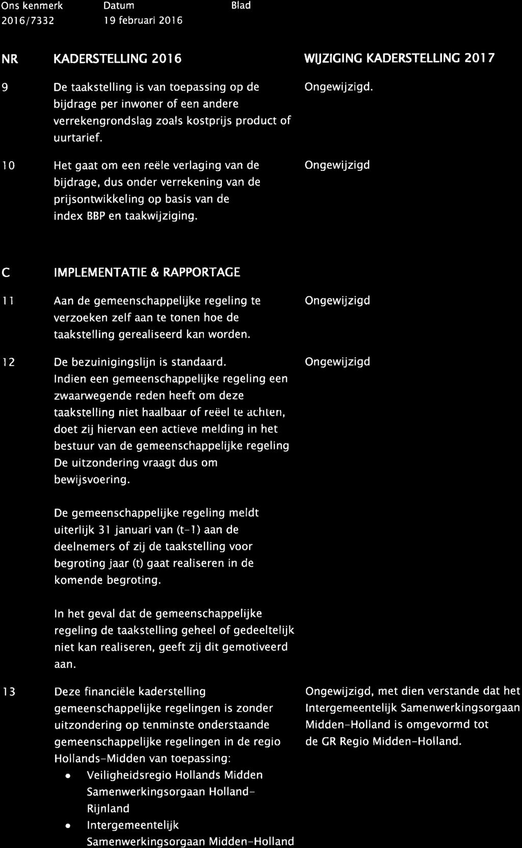 201 6 I 7332 6 NR KADERSTELLING 2OI6 WUZIGING KADERSTELLING 20I 7 9 De taakstelling is van toepassing op de bijdrage per inwoner of een andere verrekengrondslag zoals kostprijs product of uurtarief.