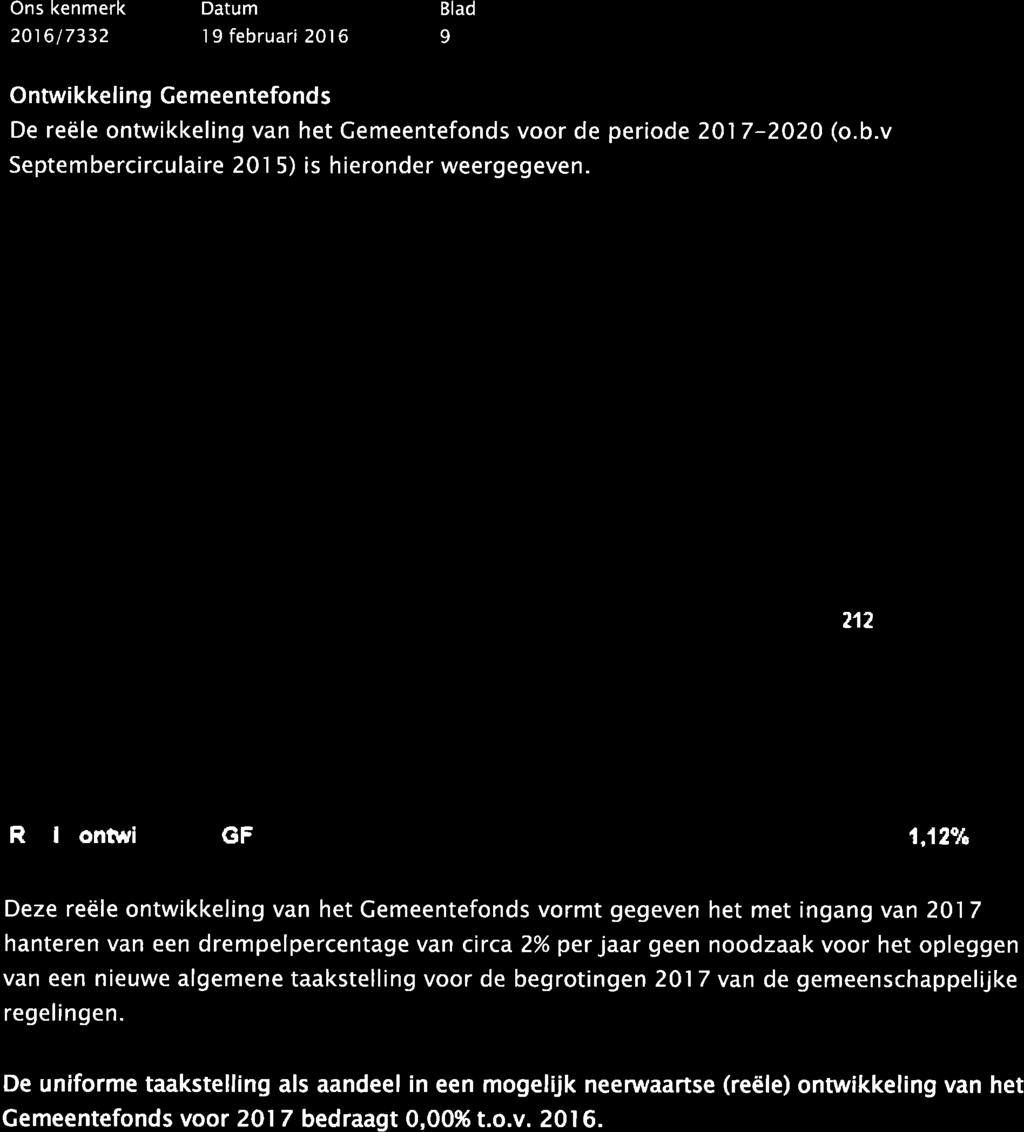 2O1617332 1 9 februari 201 6 9 Ontwikkeling Gemeentefonds De reële ontwikkeling van het Cemeentefonds voor de periode 2017-2020 (o.b.v Septembercirculaire 201 5) is hieronder weergegeven.