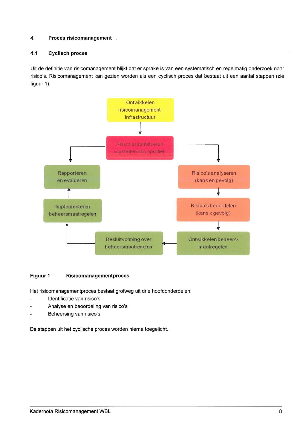 4. Proces risicomanagement 4.1 Cyclisch proces Uit de definitie van risicomanagement blijkt dat er sprake is van een systematisch en regelmatig onderzoek naar risico's.