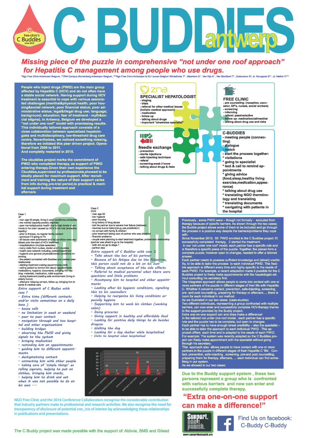 Posterpresentatie van C-Buddy-project