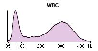 Bron: Analis Be (Beckman/Coulter