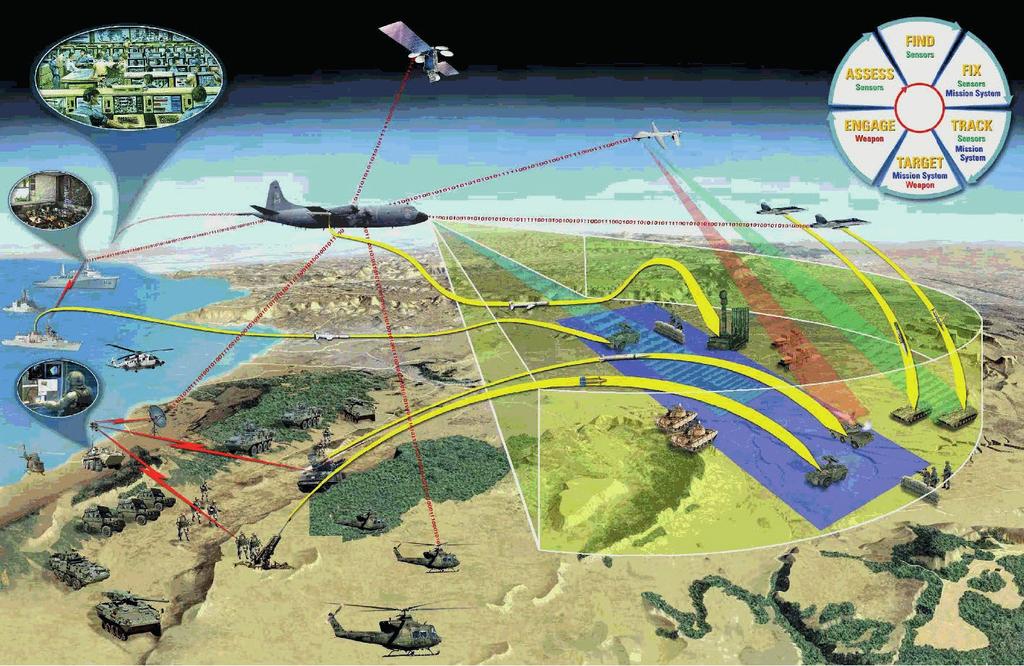 Geïntegreerde netwerken ter ondersteuning van het operationeel optreden DE DEFENSIE CYBER STRATEGIE De afgelopen decennia maakt Defensie in toenemende mate gebruik van het digitale (cyber) domein om