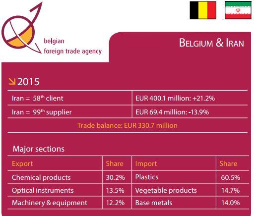 BE IRAN : de handelscijfers in 2015 9