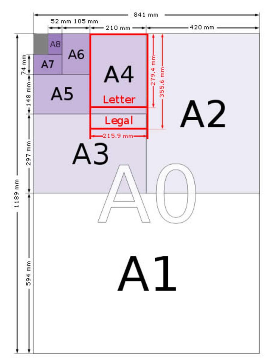 berekende formaten Berekende logo formaten; alles is gebruikelijk verticaal. A0-21 7.9 cm A1-14.9 5.6 cm A2-10.