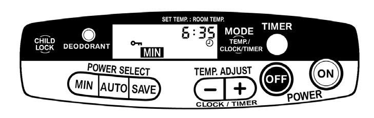 INSTELLEN VAN DE TIMER Voor SRE 3002 TIMING Voor SRE 4602 TIMING Instellen van de Timer Alleen mogelijk na instellen horloge Als de TIMER CONTROL knop is gedrukt, is er een geluid als de uurtijd is