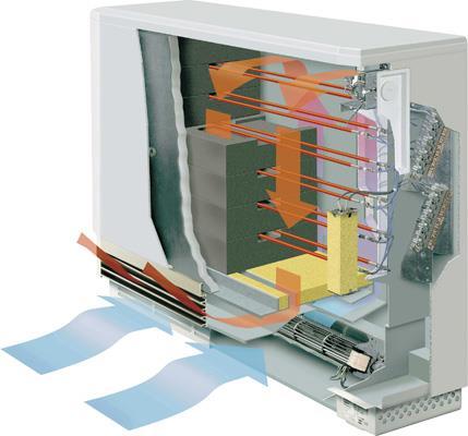 Accumulatoren Elektrische convector in eco-design met 5 jaar waarborg Lange levensduur dankzij de lage belasting van de verwarmingselementen Milieuvriendelijke