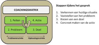 Plan van aanpak