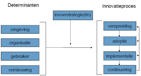 4. Aanbevelingen voor implementatie In dit hoofdstuk worden aanbevelingen gedaan met betrekking tot de landelijke implementatie van de indicatoren. In 4.