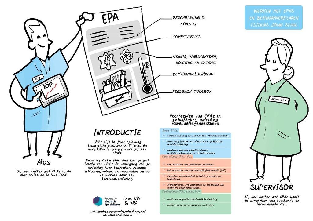 HANDREIKING Pilot EPA gericht opleiden EPA s als