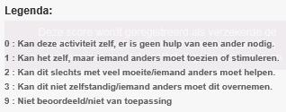 U kunt per 'Beperking en participatieproblemen' kiezen om te bewerken middels ; u kunt ook middels de link ' in één keer de blokken open zetten. Naam Vraag N.v.t. / Niet beoordeeld Beperking wordt gecompenseerd Meer vragen Wis score Per beperking/participatieprobleem zijn dit aparte vragen waarop, conform de zichtbare legenda, gescoord moet worden.