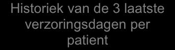 11h59 namiddag : 12h00 15h59 Avond : 16h00 23h59 Patiënt