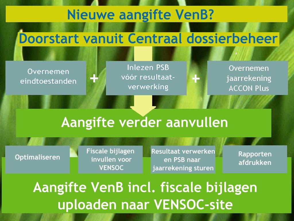 Werken met Vennootschapsbelasting Aanbevolen werkwijze Er zijn heel wat manieren om uw vennootschapsbelasting te vullen, maar hier willen we u alvast op weg zetten met u de meest aangewezen manier