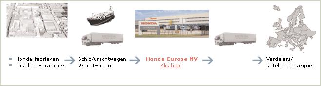 equipment, onderdelen voor wagens, tweewielers en power equipment,