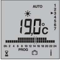 De temperatuur kan ingesteld worden in stappen van 0,5 C door drukken op de + of toets (temperatuur bereik van +5 C tot +30 C).