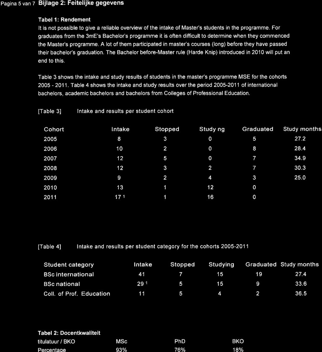 Pagina van 7 Bijlage 2: Feitelijke gegevens Tabel : Rendement It is not possible to give a reliable overview of the intake of Master's students in the programme.