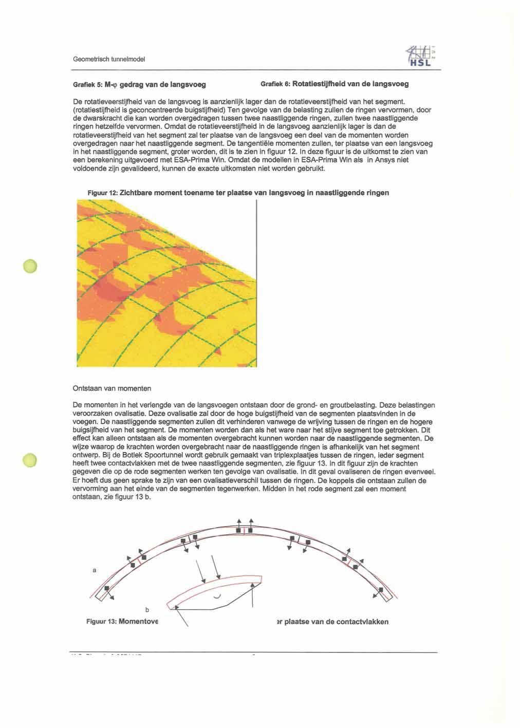 Geometrisch tunnelmodel Grafiek 5: M-<pgedrag van de langsvoeg Grafiek 6: Rotatiestijfheid van de langsvoeg De rotatieveerstijfheid van de langsvoeg isaanzienlijk lager dan de rotatieveerstijfheid