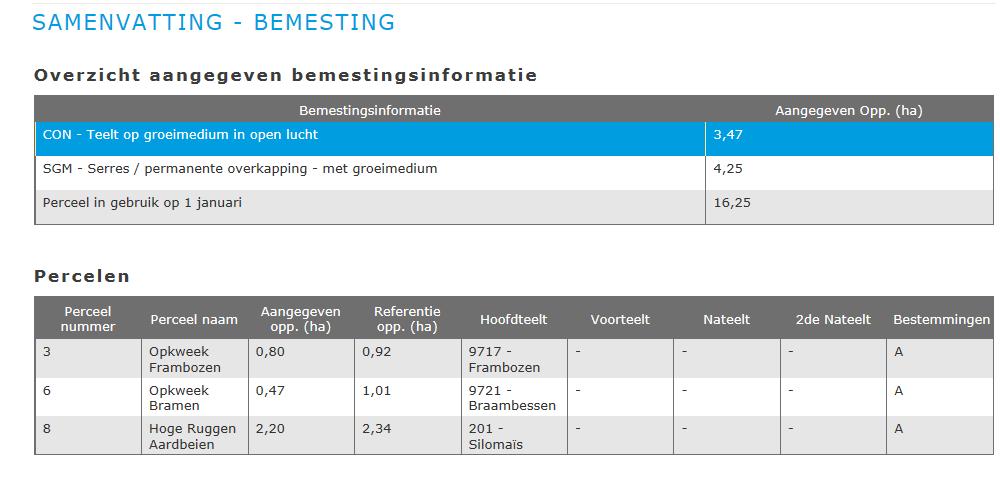 eva2015: samenvatting eva- bemesting Gespecialiseerde