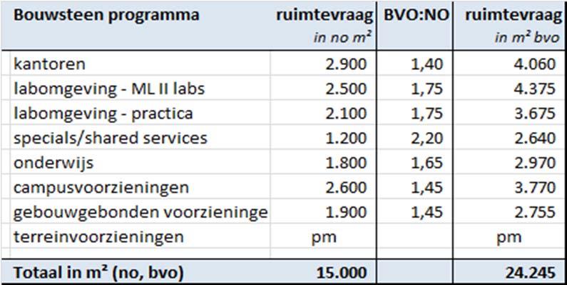 7 BOUWSTENEN PROGRAMMA In dit hoofdstuk vindt u het bouwsteenprogramma.