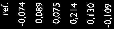 0,123* 1,016*** 1,621*** 0,097 1,230*** 1,751*** 0,104 1,491*** 1,783*** 0,185** 1,755*** 2,004*** 0,283*** 75 Arbeidsdeelname partner Vervroegd uitgetreden Werkzaam Werkloos Arbeidsongeschikt